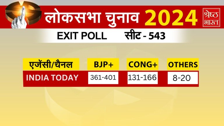 exit-poll-result-2024-lok-sabha-election-live-updates-of-india-today-bjp-congress-seats-prediction