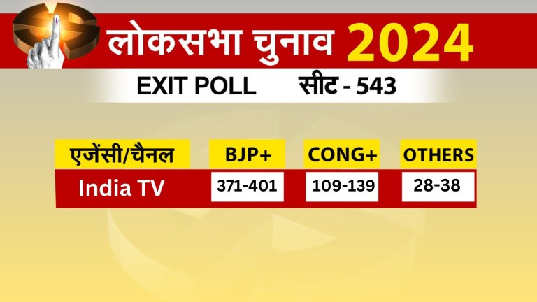 exit-poll-result-2024-lok-sabha-election-live-updates-of-india-tv-bjp-congress-seats-prediction