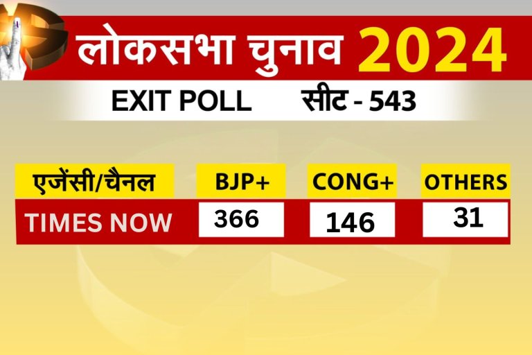 Lok Sabha Election Exit Poll 2024