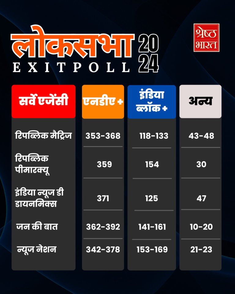 Exit Poll 2024