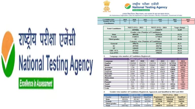 Revised final result NEET UG