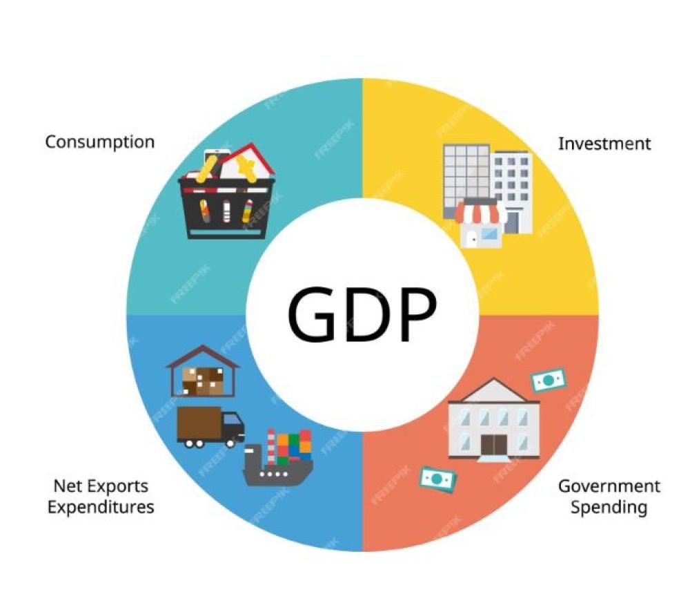 GDP